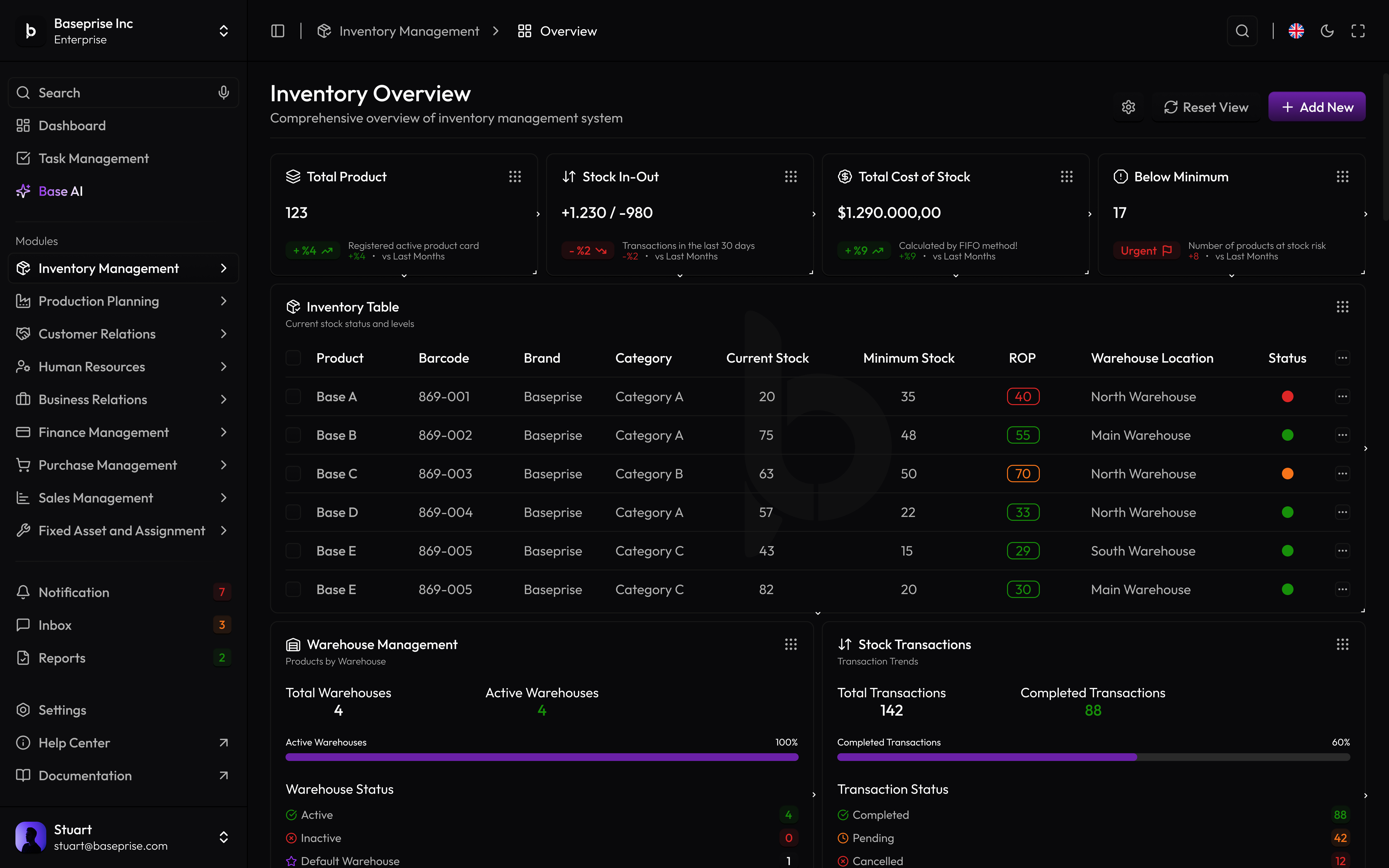 इन्वेंटरी प्रबंधन डैशबोर्ड पूर्वावलोकन